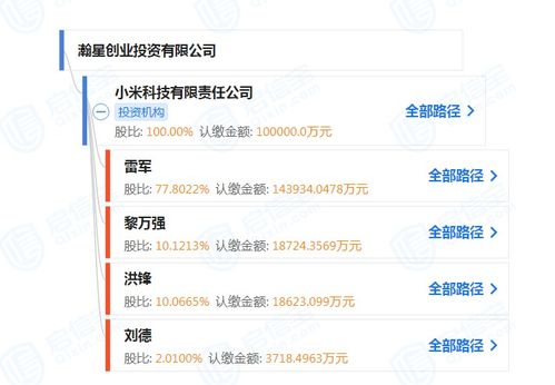 小米在海南成立兩家創(chuàng)投公司,注冊資本合計(jì)20億元