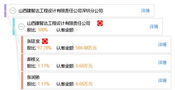 山西建智達工程設(shè)計有限責任公司深圳分公司