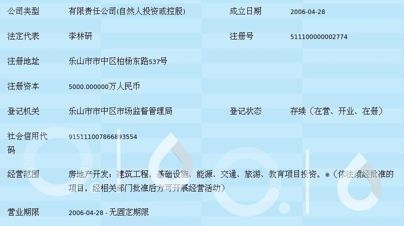 四川仁和建設(shè)投資集團