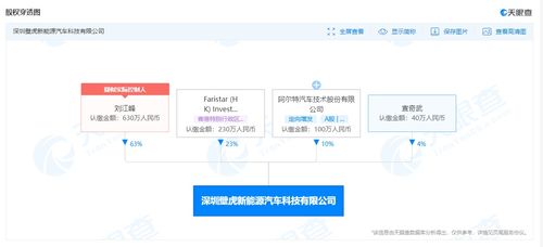 阿爾特投資成立新能源汽車科技公司,經營范圍含換電設施銷售