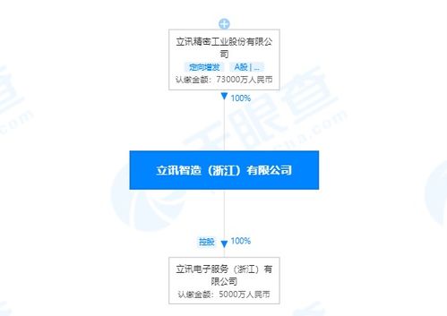 立訊精密投資成立電子服務(wù)公司,注冊資本5000萬元